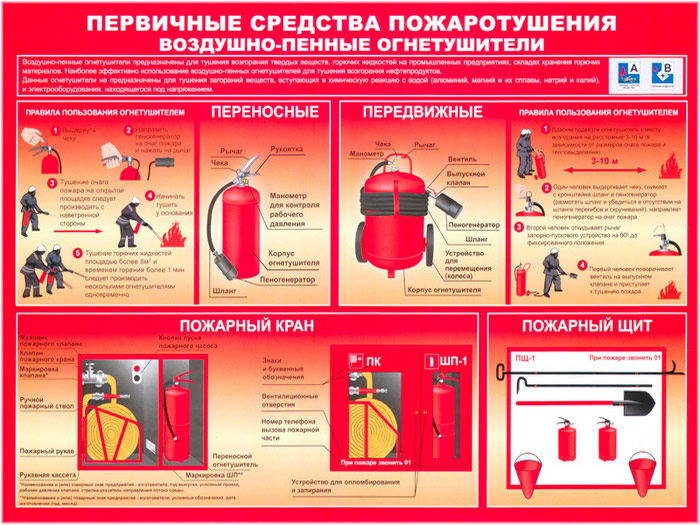 Инструкция по пожарной безопасности на строительной площадки